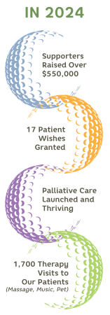 Northern Illinois Hospice Foundation Golf Charity Event Stats - In 2024 supporters raised over $550,000, 17 patient wishes granted, palliative care launched and thriving, 1,700 therapy visits to our patients (massage, music, pet)